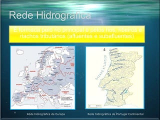 Rede Hidrográfica
É formada pelo rio principal e pelos rios, ribeiros e
riachos tributários (afluentes e subafluentes)
Rede hidrográfica da Europa Rede hidrográfica de Portugal Continental
 