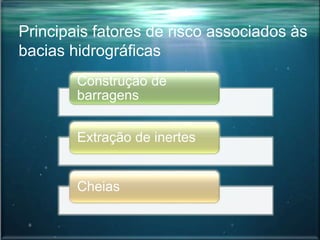 Principais fatores de risco associados às
bacias hidrográficas
Construção de
barragens
Extração de inertes
Cheias
 