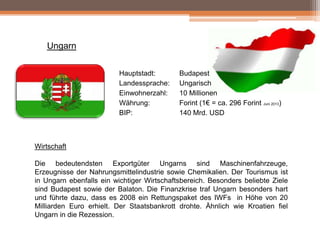 Ungarn
Hauptstadt:
Landessprache:
Einwohnerzahl:
Währung:
BIP:

Budapest
Ungarisch
10 Millionen
Forint (1€ = ca. 296 Forint Juni 2013)
140 Mrd. USD

Wirtschaft
Die bedeutendsten Exportgüter Ungarns sind Maschinenfahrzeuge,
Erzeugnisse der Nahrungsmittelindustrie sowie Chemikalien. Der Tourismus ist
in Ungarn ebenfalls ein wichtiger Wirtschaftsbereich. Besonders beliebte Ziele
sind Budapest sowie der Balaton. Die Finanzkrise traf Ungarn besonders hart
und führte dazu, dass es 2008 ein Rettungspaket des IWFs in Höhe von 20
Milliarden Euro erhielt. Der Staatsbankrott drohte. Ähnlich wie Kroatien fiel
Ungarn in die Rezession.

 