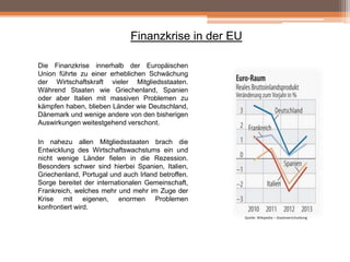 Finanzkrise in der EU
Die Finanzkrise innerhalb der Europäischen
Union führte zu einer erheblichen Schwächung
der Wirtschaftskraft vieler Mitgliedsstaaten.
Während Staaten wie Griechenland, Spanien
oder aber Italien mit massiven Problemen zu
kämpfen haben, blieben Länder wie Deutschland,
Dänemark und wenige andere von den bisherigen
Auswirkungen weitestgehend verschont.
In nahezu allen Mitgliedsstaaten brach die
Entwicklung des Wirtschaftswachstums ein und
nicht wenige Länder fielen in die Rezession.
Besonders schwer sind hierbei Spanien, Italien,
Griechenland, Portugal und auch Irland betroffen.
Sorge bereitet der internationalen Gemeinschaft,
Frankreich, welches mehr und mehr im Zuge der
Krise mit eigenen, enormen Problemen
konfrontiert wird.
Quelle: Wikipedia – Staatsverschuldung

 