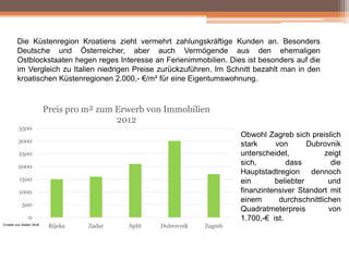 Die Küstenregion Kroatiens zieht vermehrt zahlungskräftige Kunden an. Besonders
Deutsche und Österreicher, aber auch Vermögende aus den ehemaligen
Ostblockstaaten hegen reges Interesse an Ferienimmobilien. Dies ist besonders auf die
im Vergleich zu Italien niedrigen Preise zurückzuführen. Im Schnitt bezahlt man in den
kroatischen Küstenregionen 2.000,- €/m² für eine Eigentumswohnung.

Preis pro m² zum Erwerb von Immobilien
2012
3500

Obwohl Zagreb sich preislich
stark
von
Dubrovnik
unterscheidet,
zeigt
sich,
dass
die
Hauptstadtregion dennoch
ein
beliebter
und
finanzintensiver Standort mit
einem
durchschnittlichen
Quadratmeterpreis
von
1.700,-€ ist.

3000
2500
2000
1500
1000
500
0
Erstellt von Stefan Wolf

Rijeka

Zadar

Split

Dubrovnik

Zagreb

 
