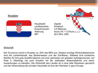 Kroatien
Hauptstadt:
Landesprache:
Einwohnerzahl:
Währung:
BIP:

Zagreb
Kroatisch
4,5 Millionen
Kuna (1€ = 7,5 Kuna Mai 2013)
62,4 Mrd. USD

Wirtschaft
Der Tourismus macht in Kroatien ca. 20% des BIPs aus. Weitere wichtige Wirtschaftsbereiche
sind die Landwirtschaft, das Bankenwesen und der Schiffsbau. Weltweit sind kroatische
Werften für ihre gute Qualität bekannt und sind, gemessen am globalen Auftragsvolumen, auf
Platz 5. Allerdings hat auch Kroatien mit der weltweiten Wirtschaftskrise und deren
Auswirkungen zu kämpfen. Die Wirtschaft des Landes ist in eine tiefe Rezession gerutscht
und die Verschuldung der privaten Haushalte ist eine der Höchsten in ganz Europa.

 