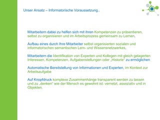 Mitarbeitern dabei zu helfen sich mit ihren  Kompetenzen zu präsentieren, selbst zu organisieren und im Arbeitsprozess gemeinsam zu Lernen . Aufbau eines durch Ihre Mitarbeiter  selbst organisierten sozialen und informatorischen semantischen Lern- und Wissensnetzwerkes . Mitarbeitern die  Identifikation von Experten und Kollegen mit gleich gelagerten Interessen, Kompetenzen, Aufgabenstellungen oder „Historie“   zu ermöglichen Automatische Bereitstellung von Informationen und Experten,  im Kontext zur Arbeitsaufgabe Auf Knopfdruck  komplexe Zusammenhänge transparent werden zu lassen und zu „denken“ wie der Mensch es gewohnt ist: vernetzt, assoziativ und in Objekten. Unser Ansatz – Informatorische Voraussetzung.. 