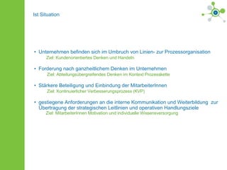 Unternehmen befinden sich im Umbruch von Linien- zur Prozessorganisation   Ziel: Kundenorientiertes Denken und Handeln Forderung nach ganzheitlichem Denken im Unternehmen    Ziel: Abteilungsübergreifendes Denken im Kontext Prozesskette Stärkere Beteiligung und Einbindung der MitarbeiterInnen   Ziel: Kontinuierlicher Verbesserungsprozess (KVP) gestiegene Anforderungen an die interne Kommunikation und Weiterbildung  zur Übertragung der strategischen Leitlinien und operativen Handlungsziele   Ziel: MitarbeiterInnen Motivation und individuelle Wissensversorgung Ist Situation 