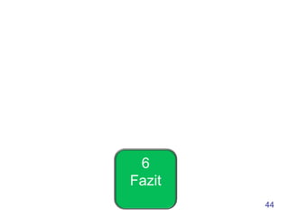 6
Fazit
        44
 