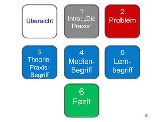 1           2
Übersicht   Intro: „Die   Problem
   1          Praxis“



    3         4             5
Theorie-    Medien-       Lern-
 Praxis-    Begriff       begriff
 Begriff

               6
              Fazit
                                    5
 