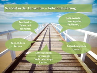 Wandel in der Lernkultur – Individualisierung
(34)
Rollenwandel –
Lernbegleiter,
Facilitator, …
Peer-to-Peer
Lernen
Feedba...