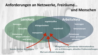 Anforderungen  an  Netzwerke,  Freiräume…   
                                                                             ...