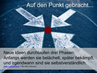 Auf den Punkt gebracht...
Neue Ideen durchlaufen drei Phasen:
Anfangs werden sie belächelt, später bekämpft,
und irgendwann sind sie selbstverständlich.
(Arthur Schopenhauer, 1788-1860, Philosoph)
 