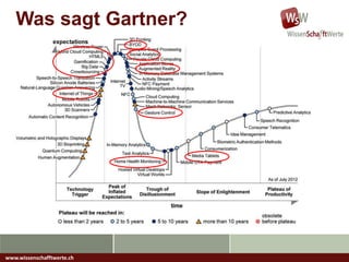 Was sagt Gartner?
www.wissenschafftwerte.ch
 