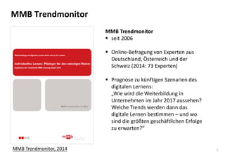 9
MMB Trendmonitor
MMB Trendmonitor
 seit 2006
 Online-Befragung von Experten aus
Deutschland, Österreich und der
Schweiz (2014: 73 Experten)
 Prognose zu künftigen Szenarien des
digitalen Lernens:
„Wie wird die Weiterbildung in
Unternehmen im Jahr 2017 aussehen?
Welche Trends werden dann das
digitale Lernen bestimmen – und wo
sind die größten geschäftlichen Erfolge
zu erwarten?“
MMB Trendmonitor, 2014
 