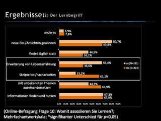 Ergebnisse:(2) Der Lernbegriff
 