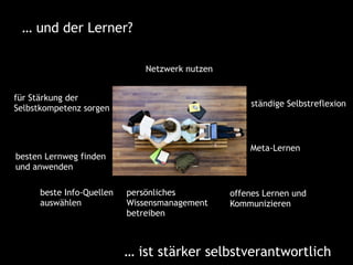 Netzwerk nutzen
besten Lernweg finden
und anwenden
offenes Lernen und
Kommunizieren
für Stärkung der
Selbstkompetenz sorgen
beste Info-Quellen
auswählen
ständige Selbstreflexion
Meta-Lernen
… und der Lerner?
persönliches
Wissensmanagement
betreiben
… ist stärker selbstverantwortlich
 