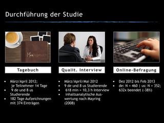 Durchführung der Studie
▪ März/April 2012; 
je Teilnehmer 14 Tage
▪ 9 de und 8 us
Studierende
▪ 182 Tage Aufzeichnungen
mit 374 Einträgen
Tagebuch Online-BefragungQualit. Interview
▪ Dez 2012 bis Feb 2013
▪ de: N = 460 | us: N = 352;
632x beendet (-38%)
▪ März/April/Mai 2012
▪ 9 de und 8 us Studierende
▪ 618 min = 10,3 h Interview
▪ inhaltsanalytische Aus-
wertung nach Mayring
(2008)
 