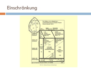 Einschränkung  
