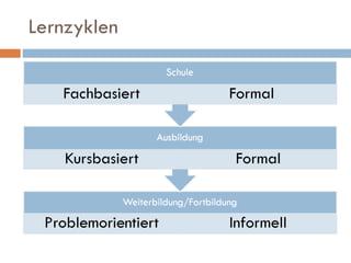 Lernzyklen 