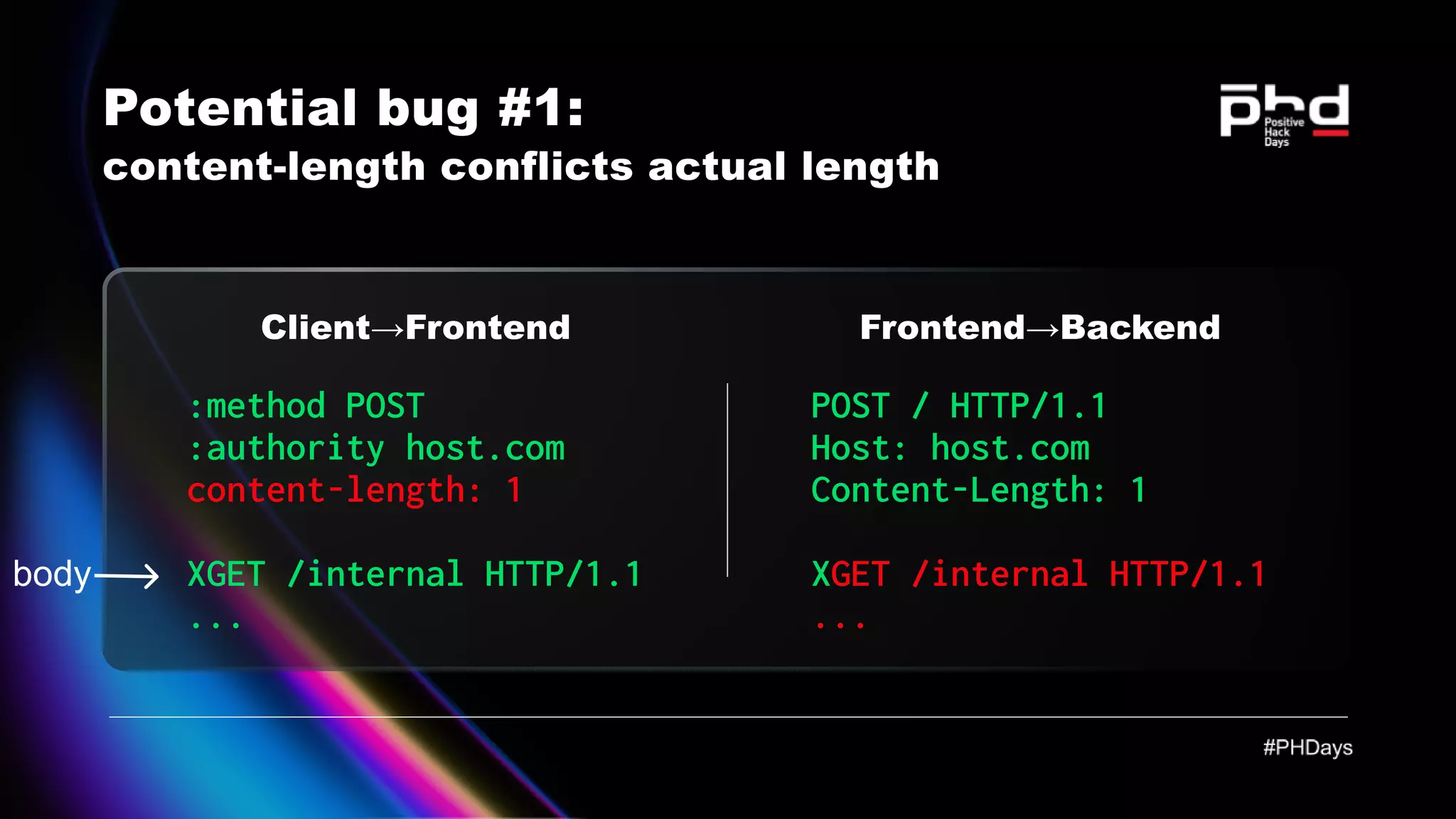 Potential bug #1: content-length conflicts actual length Client→Frontend :method POST :authority host.com XGET /internal HTTP/1.1 ... content-length: 1 POST / HTTP/1.1 Host: host.com Content-Length: 1 XGET /internal HTTP/1.1 ... Frontend→Backend body 