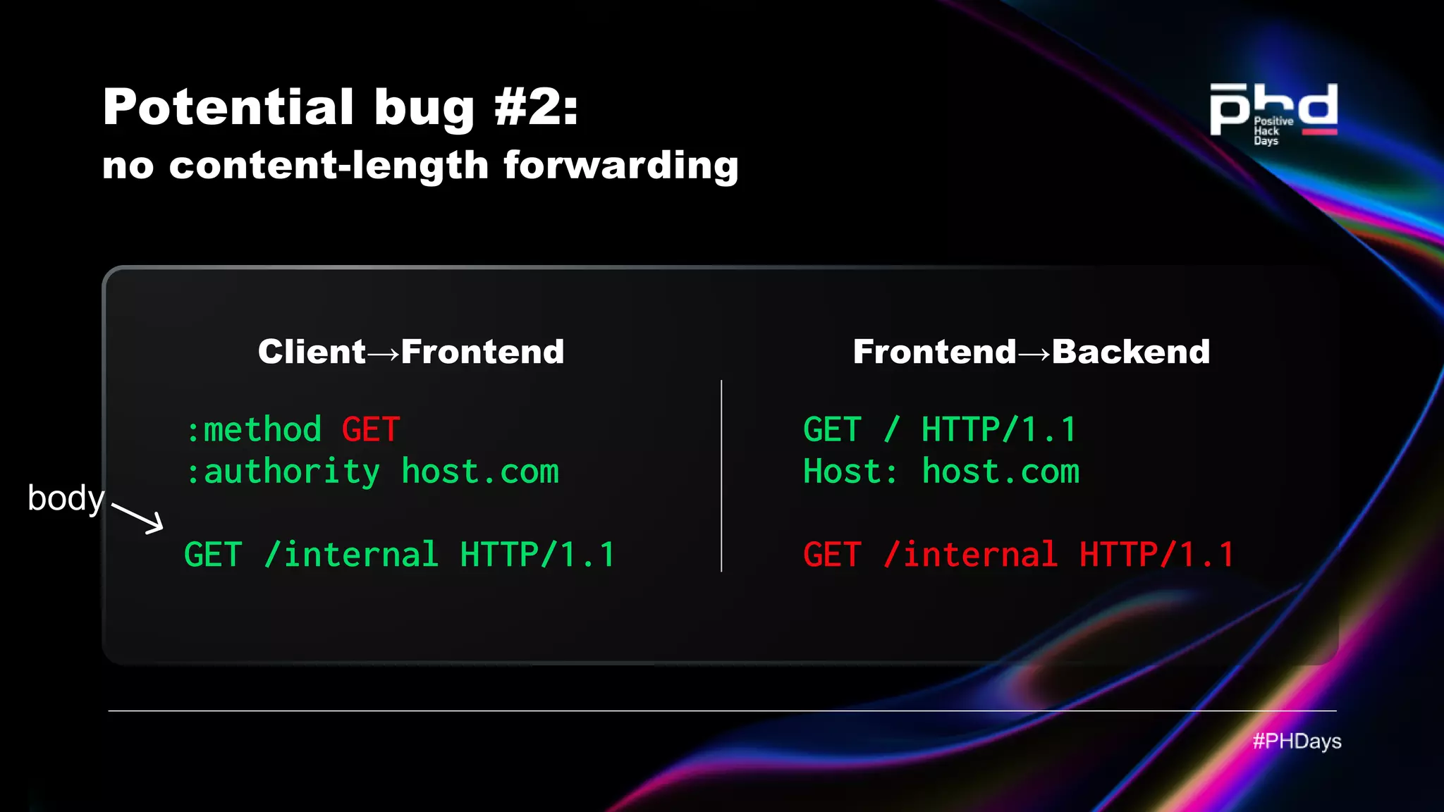 Potential bug #2: no content-length forwarding Client→Frontend :method :authority host.com GET /internal HTTP/1.1 GET GET / HTTP/1.1 Host: host.com GET /internal HTTP/1.1 Frontend→Backend body 