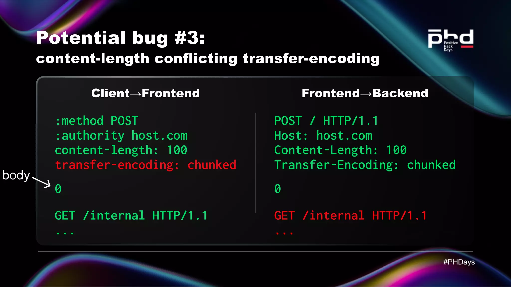 Potential bug #3: content-length conflicting transfer-encoding Client→Frontend :method POST :authority host.com content-length: 100 0 GET /internal HTTP/1.1 ... transfer-encoding: chunked POST / HTTP/1.1 Host: host.com Content-Length: 100 Transfer-Encoding: chunked 0 GET /internal HTTP/1.1 ... Frontend→Backend body 