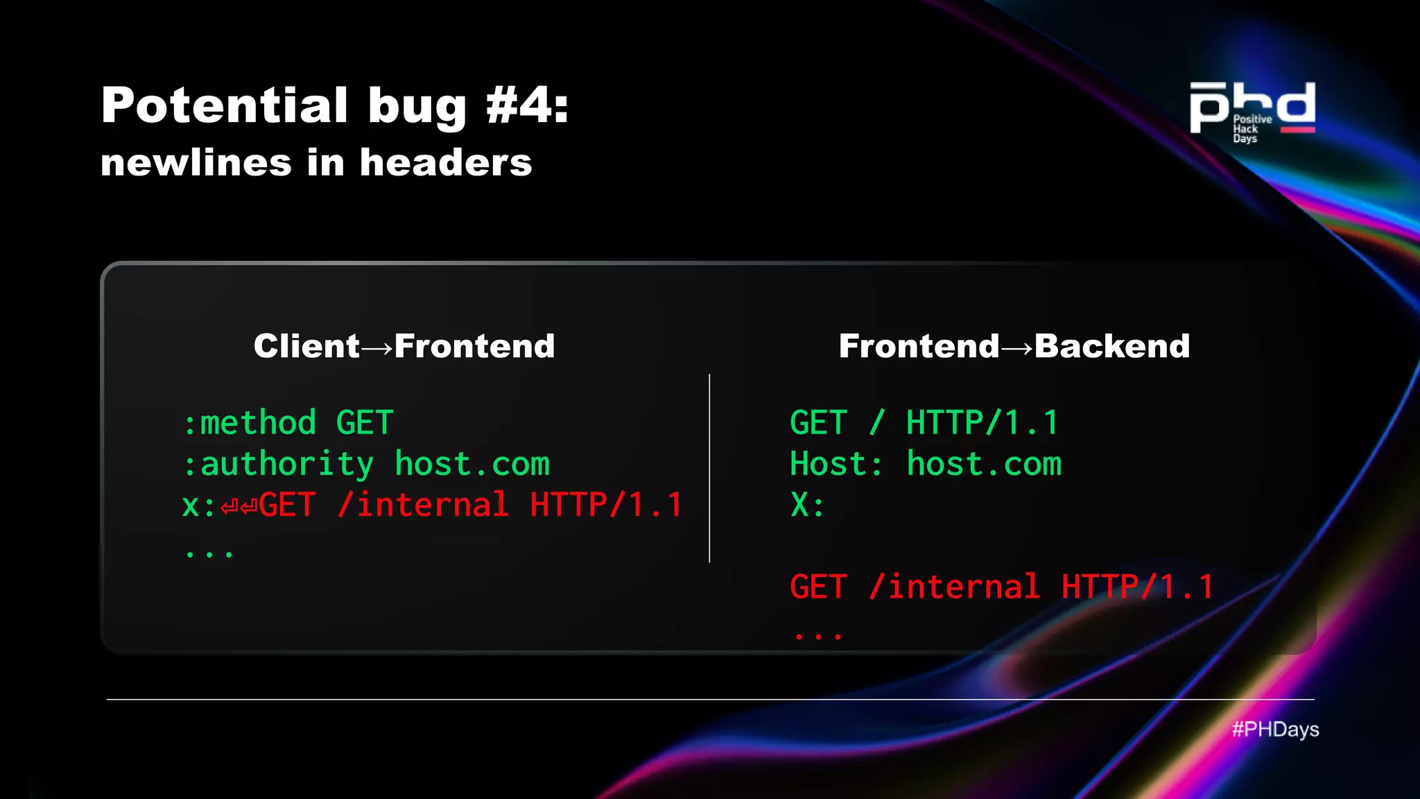 Potential bug #4: newlines in headers Client→Frontend :method GET :authority host.com x: ... ⏎⏎GET /internal HTTP/1.1 GET / HTTP/1.1 Host: host.com X: GET /internal HTTP/1.1 ... Frontend→Backend 