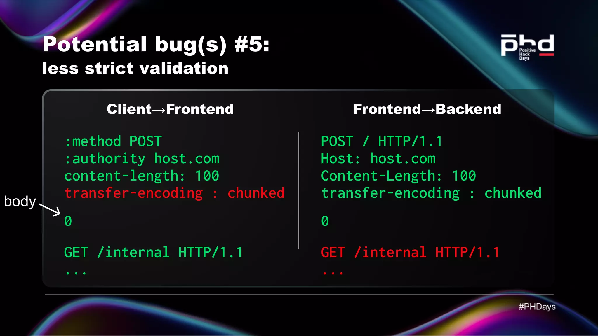 Potential bug(s) #5: less strict validation Client→Frontend :method POST :authority host.com content-length: 100 0 GET /internal HTTP/1.1 ... transfer-encoding : chunked POST / HTTP/1.1 Host: host.com Content-Length: 100 transfer-encoding : chunked 0 GET /internal HTTP/1.1 ... Frontend→Backend body 