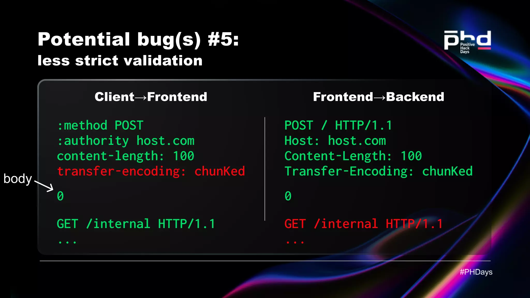 Potential bug(s) #5: less strict validation Client→Frontend :method POST :authority host.com content-length: 100 0 GET /internal HTTP/1.1 ... transfer-encoding: chunKed POST / HTTP/1.1 Host: host.com Content-Length: 100 Transfer-Encoding: chunKed 0 GET /internal HTTP/1.1 ... Frontend→Backend body 