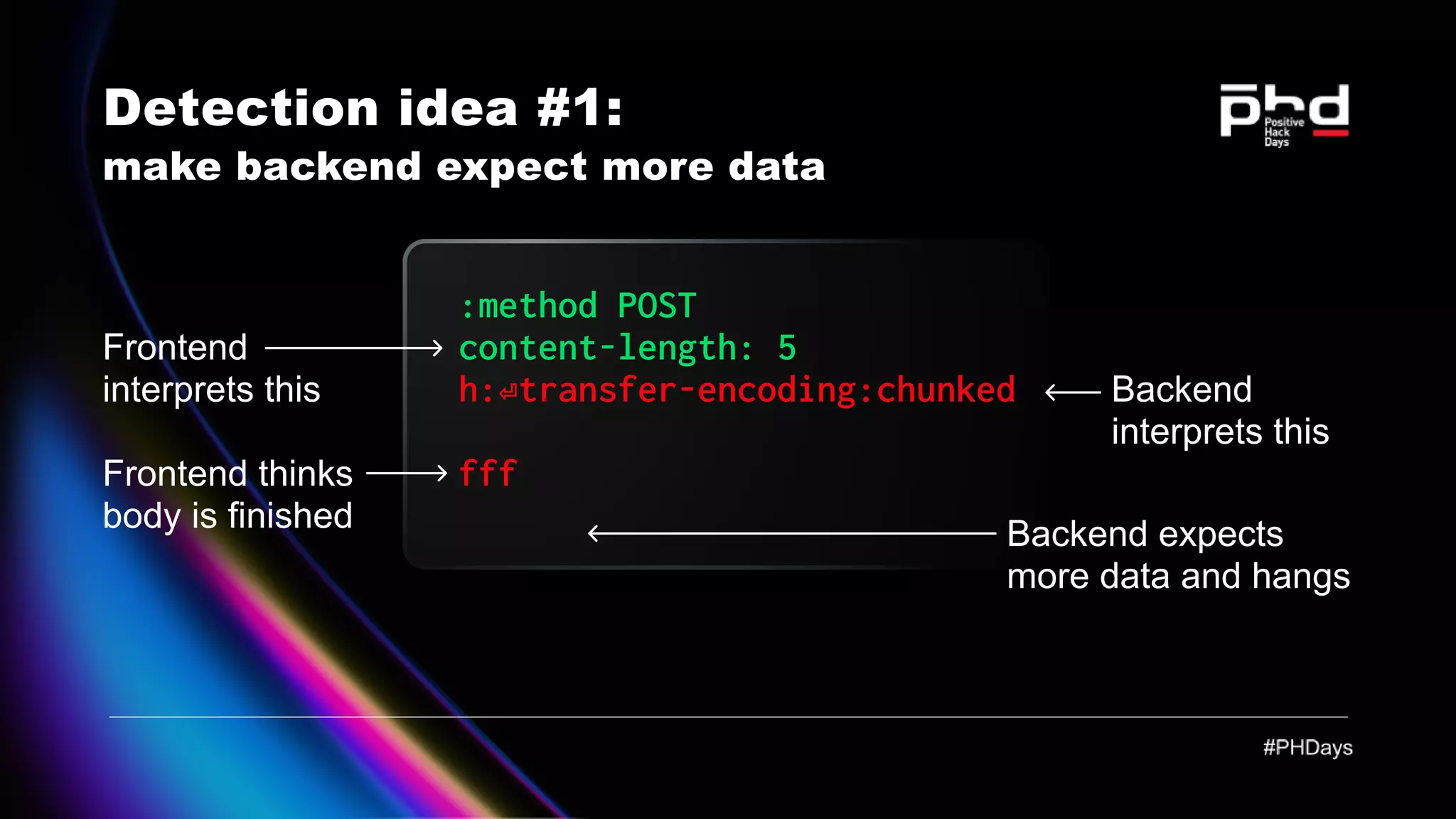 Detection idea #1: make backend expect more data :method POST content-length: 5 h:⏎transfer-encoding:chunked fff Frontend interprets this Backend interprets this Frontend thinks body is finished Backend expects more data and hangs 
