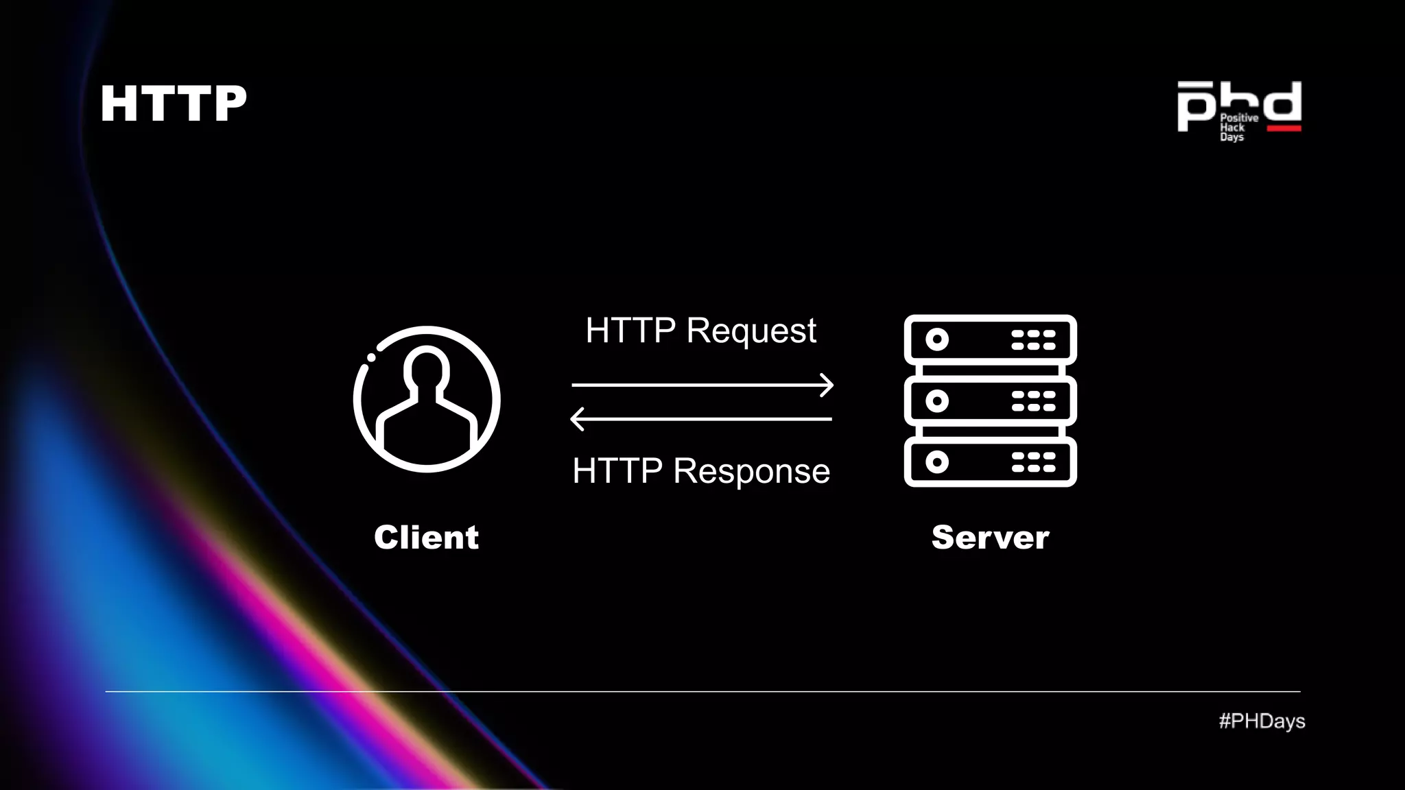 HTTP Client Server HTTP Response HTTP Request 