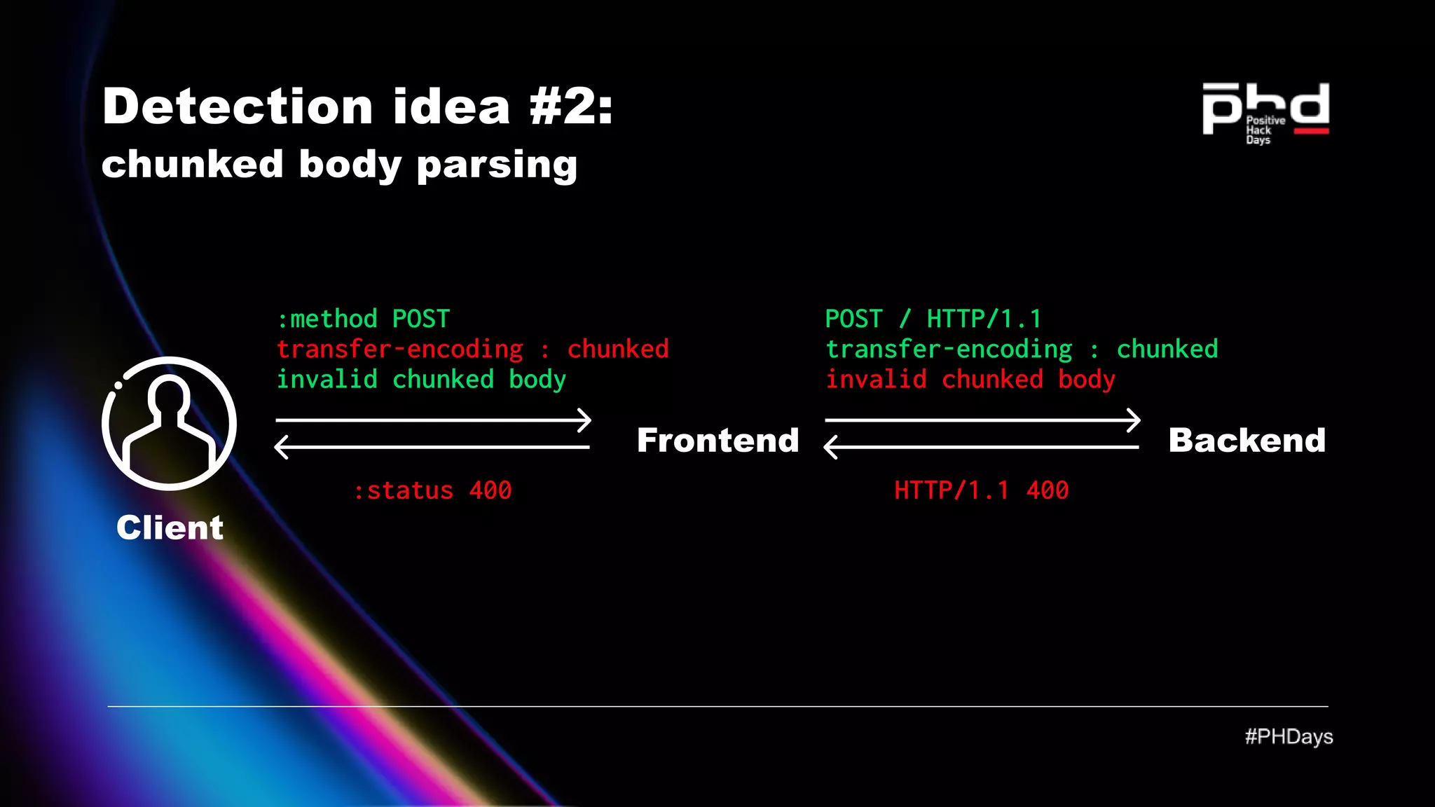 Detection idea #2: chunked body parsing :status 400 :method POST invalid chunked body transfer-encoding : chunked HTTP/1.1 400 POST / HTTP/1.1 transfer-encoding : chunked invalid chunked body Frontend Backend Client 