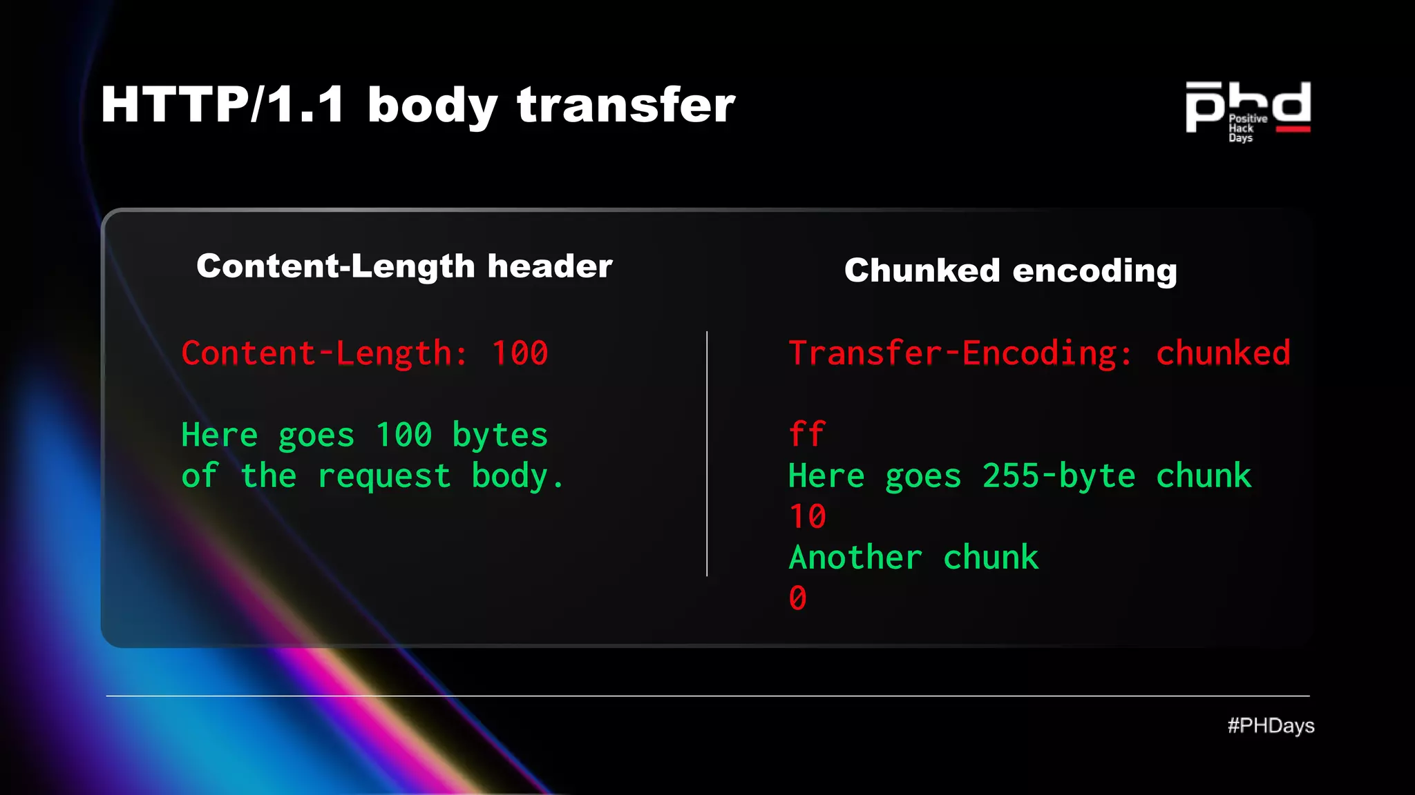 HTTP/1.1 body transfer Content-Length header Content-Length: 100 Here goes 100 bytes of the request body. Transfer-Encoding: chunked ff 10 0 Here goes 255-byte chunk Another chunk Chunked encoding 