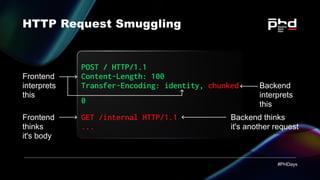HTTP Request Smuggling via higher HTTP versions | PDF