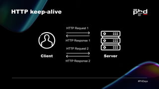 HTTP Request Smuggling via higher HTTP versions | PDF