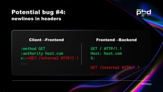 Potential bug #4:

newlines in headers
Client→Frontend
:method GET

:authority host.com

x:
...
⏎⏎GET /internal HTTP/1.1

...