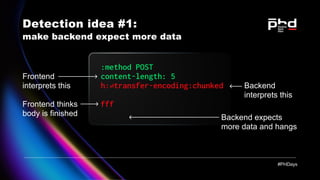 Detection idea #1:

make backend expect more data
:method POST

content-length: 5

h:⏎transfer-encoding:chunked


fff

Fro...