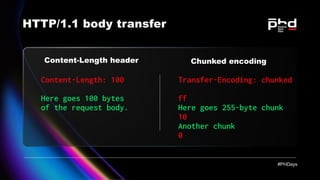 HTTP/1.1 body transfer
Content-Length header
Content-Length: 100


Here goes 100 bytes

of the request body.

Transfer-Encoding: chunked


ff

10

0


Here goes 255-byte chunk

Another chunk

Chunked encoding
 