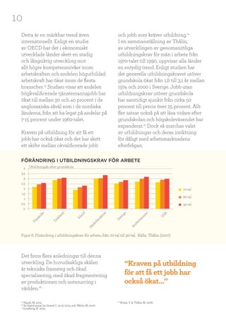 10
Detta är en märkbar trend även
internationellt. Enligt en studie
av OECD har det i ekonomiskt
utvecklade länder skett en stadig
och långsiktig utveckling mot
allt högre kompetensnivåer inom
arbetskraften och andelen högutbildad
arbetskraft har ökat inom de flesta
branscher.13
Studien visar att andelen
högkvalificerade tjänstemannajobb har
ökat till mellan 30 och 40 procent i de
anglosaxiska såväl som i de nordiska
länderna, från att ha legat på andelar på
7-15 procent under 1960-talet.
Kraven på utbildning för att få ett
jobb har också ökat och det har skett
ett skifte mellan okvalificerade jobb
Frankrike
Tyskland
Irland
N
ederländerna
Sverige
Storbritannien
USA
0
0,5
1
1,5
2
2,5
3
3,5
4
70-tal
80-tal
90-tal
och jobb som kräver utbildning.14
I en sammanställning av Thålin,
av utvecklingen av genomsnittliga
utbildningskrav för män i arbete från
1970-talet till 1990, uppvisar alla länder
en entydig trend. Enligt studien har
det generella utbildningskravet utöver
grundskola ökat från 1,8 till 3,1 år mellan
1974 och 2000 i Sverige. Jobb utan
utbildningskrav utöver grundskola
har samtidigt sjunkit från cirka 50
procent till precis över 25 procent. Allt
fler satsar också på att läsa vidare efter
grundskolan och högskoleväsendet har
expanderat.15
Dock så matchas valet
av utbildningar och deras inriktning
för dåligt med arbetsmarknadens
efterfrågan.
FÖRÄNDRING I UTBILDNINGSKRAV FÖR ARBETE
Figur 6: Förändring i utbildningskrav för arbete, från 70-tal till 90-tal. Källa: Thålin (2007)
Det finns flera anledningar till denna
utveckling. De huvudsakliga skälen
är tekniska framsteg och ökad
specialisering, med ökad fragmentering
av produktionen och outsourcing i
världen.16
“Kraven på utbildning
för att få ett jobb har
också ökat...”
13
Hanel, M, 2012
14
Se bland annat Le Grand C. et al. 2004 och Tåhlin M, 2007.
15
Lindberg, H. 2012.
16
Korpi, T. & Thålin M, 2006.
Utbildningsår efter grundskola
 