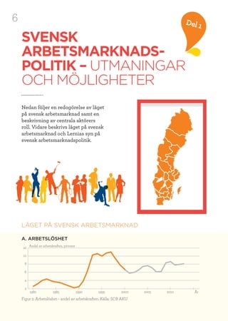 6 Del 1
Nedan följer en redogörelse av läget
på svensk arbetsmarknad samt en
beskrivning av centrala aktörers
roll. Vidare beskrivs läget på svensk
arbetsmarknad och Lernias syn på
svensk arbetsmarknadspolitik.
LÄGET PÅ SVENSK ARBETSMARKNAD
A. ARBETSLÖSHET
Figur 2: Arbetslöshet – andel av arbetskraften. Källa: SCB AKU
SVENSK
ARBETSMARKNADS-
POLITIK – UTMANINGAR
OCH MÖJLIGHETER
1980
2
4
6
8
10
12
19951985 20001990 2005 2010 År
Andel av arbetskraften, procent
 