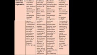 Science Indicators School Learning Indicators in science classroom, types of indicators, Learning ...