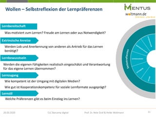 Lernbereitschaft
Lernbewusstsein
Extrinsische Anreize
Lernzugang
Lernstil
Was motiviert zum Lernen? Freude am Lernen oder aus Notwendigkeit?
Werden Lob und Anerkennung von anderen als Antrieb für das Lernen
benötigt?
Werden die eigenen Fähigkeiten realistisch eingeschätzt und Verantwortung
für das eigene Lernen übernommen?
Wie kompetent ist der Umgang mit digitalen Medien?
Wie gut ist Kooperationskompetenz für soziale Lernformate ausgeprägt?
Welche Präferenzen gibt es beim Einstieg ins Lernen?
20.03.2020 11CLC Barcamp digital Prof. Dr. Nele Graf & Heike Woltmann
Wollen – Selbstreflexion der Lernpräferenzen
 