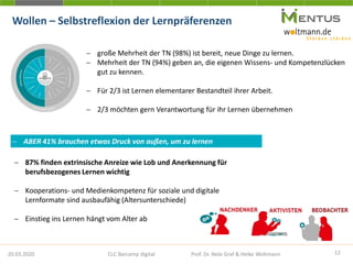 − große Mehrheit der TN (98%) ist bereit, neue Dinge zu lernen.
− Mehrheit der TN (94%) geben an, die eigenen Wissens- und Kompetenzlücken
gut zu kennen.
− Für 2/3 ist Lernen elementarer Bestandteil ihrer Arbeit.
− 2/3 möchten gern Verantwortung für ihr Lernen übernehmen
− 87% finden extrinsische Anreize wie Lob und Anerkennung für
berufsbezogenes Lernen wichtig
− Kooperations- und Medienkompetenz für soziale und digitale
Lernformate sind ausbaufähig (Altersunterschiede)
− Einstieg ins Lernen hängt vom Alter ab
− ABER 41% brauchen etwas Druck von außen, um zu lernen
20.03.2020 12CLC Barcamp digital Prof. Dr. Nele Graf & Heike Woltmann
Wollen – Selbstreflexion der Lernpräferenzen
 