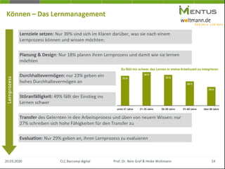 20.03.2020 14CLC Barcamp digital Prof. Dr. Nele Graf & Heike Woltmann
 