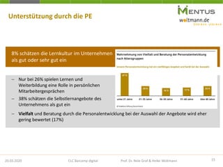 − Nur bei 26% spielen Lernen und
Weiterbildung eine Rolle in persönlichen
Mitarbeitergesprächen
− 38% schätzen die Selbstlernangebote des
Unternehmens als gut ein
− Vielfalt und Beratung durch die Personalentwicklung bei der Auswahl der Angebote wird eher
gering bewertet (17%)
8% schätzen die Lernkultur im Unternehmen
als gut oder sehr gut ein
Unterstützung durch die PE
20.03.2020 15CLC Barcamp digital Prof. Dr. Nele Graf & Heike Woltmann
 