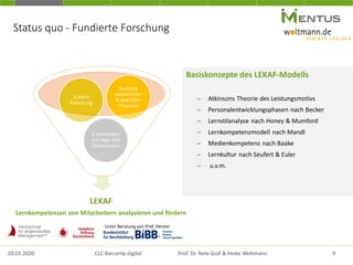 Status quo - Fundierte Forschung
Basiskonzepte des LEKAF-Modells
− Atkinsons Theorie des Leistungsmotivs
− Personalentwicklungsphasen nach Becker
− Lernstilanalyse nach Honey & Mumford
− Lernkompetenzmodell nach Mandl
− Medienkompetenz nach Baake
− Lernkultur nach Seufert & Euler
− u.v.m.
LEKAF
Lernkompetenzen von Mitarbeitern analysieren und fördern
2 Vorstudien
mit über 400
Teilnehmern
3 Jahre
Forschung
Nutzung
anerkannter
& geprüfter
Theorien
Unter Beratung von Prof. Heister
20.03.2020 9CLC Barcamp digital Prof. Dr. Nele Graf & Heike Woltmann
 