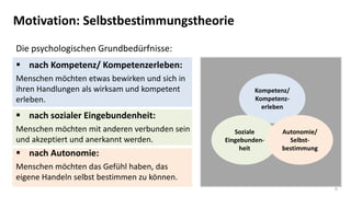 8
Die psychologischen Grundbedürfnisse:
 nach Kompetenz/ Kompetenzerleben:
Menschen möchten etwas bewirken und sich in
ihren Handlungen als wirksam und kompetent
erleben.
 nach sozialer Eingebundenheit:
Menschen möchten mit anderen verbunden sein
und akzeptiert und anerkannt werden.
 nach Autonomie:
Menschen möchten das Gefühl haben, das
eigene Handeln selbst bestimmen zu können.
Motivation: Selbstbestimmungstheorie
Kompetenz/
Kompetenz-
erleben
Soziale
Eingebunden-
heit
Autonomie/
Selbst-
bestimmung
 