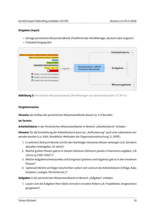 lernOS Expert Debriefing Leitfaden (CC BY) Version 2.4 (19.11.2018)
Eingaben (Input)
• Vorlage persönliche Wissenslandkarte (FreeMind oder MindManager, deutsch oder englisch)
• Protokoll Vorgespräch
Abbildung 3: Persönliche Wissenslandkarte (MindManager) von @simondueckert, CC BY 4.0
Vorgehensweise
Hinweis: der Aufbau der persönlichen Wissenslandkarte dauert ca. 3-4 Stunden.
Im Termin:
Arbeitshistorie in der Persönlichen Wissenslandkarte im Bereich „Arbeitshistorie“ erheben
Hinweis: für die Erarbeitung der Arbeitshistorie kann zur „Auflockerung“ auch eine Lebenslinie ver-
wendet werden (s.a. Kühl, Strodtholz: Methoden der Organisationsforschung. S. 295ff.).
1. In welchem Zeitraum könnte sich für den Nachfolger relevantes Wissen verbergen (z.B. Zeit beim
aktuellen Arbeitgeber, 10 Jahre)?
2. Welche groben Phasen gab es in diesem Zeitraum (Zeitraum jeweils in Klammern angeben, z.B.
„Firma xy (1987-1993)“)?
3. Welche Aufgabenschwerpunkte und Ereignisse (positive und negative) gab es in den einzelnen
Phasen?
4. [optional] Welche wichtigen Geschichten ranken sich rund um die Arbeitshistorie (Erfolge, Kata-
strophen, Lustiges, Peinliches etc.)?
Aufgaben in der persönlichen Wissenslandkarte im Bereich „Aufgaben“ erheben
1. Lassen sich die Aufgaben Ihrer Stelle sinnvoll in einzelne Rollen (z.B. Projektleiter, Vorgesetzter)
gruppieren?
Simon Dückert 10
 