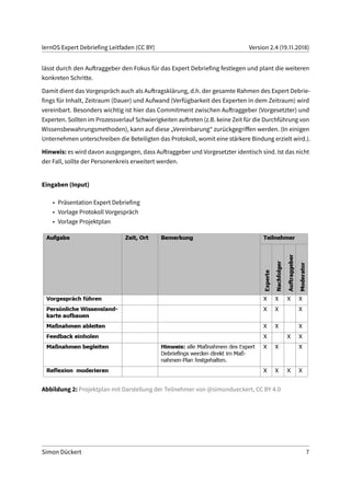 lernOS Expert Debriefing Leitfaden (CC BY) Version 2.4 (19.11.2018)
lässt durch den Auftraggeber den Fokus für das Expert Debriefing festlegen und plant die weiteren
konkreten Schritte.
Damit dient das Vorgespräch auch als Auftragsklärung, d.h. der gesamte Rahmen des Expert Debrie-
fings für Inhalt, Zeitraum (Dauer) und Aufwand (Verfügbarkeit des Experten in dem Zeitraum) wird
vereinbart. Besonders wichtig ist hier das Commitment zwischen Auftraggeber (Vorgesetzter) und
Experten. Sollten im Prozessverlauf Schwierigkeiten auftreten (z.B. keine Zeit für die Durchführung von
Wissensbewahrungsmethoden), kann auf diese „Vereinbarung“ zurückgegriffen werden. (In einigen
Unternehmen unterschreiben die Beteiligten das Protokoll, womit eine stärkere Bindung erzielt wird.).
Hinweis: es wird davon ausgegangen, dass Auftraggeber und Vorgesetzter identisch sind. Ist das nicht
der Fall, sollte der Personenkreis erweitert werden.
Eingaben (Input)
• Präsentation Expert Debriefing
• Vorlage Protokoll Vorgespräch
• Vorlage Projektplan
Abbildung 2: Projektplan mit Darstellung der Teilnehmer von @simondueckert, CC BY 4.0
Simon Dückert 7
 