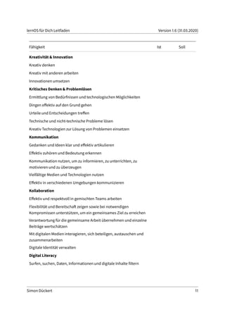 lernOS für Dich Leitfaden Version 1.6 (31.03.2020)
Fähigkeit Ist Soll
Kreativität & Innovation
Kreativ denken
Kreativ mit anderen arbeiten
Innovationen umsetzen
Kritisches Denken & Problemlösen
Ermittlung von Bedürfnissen und technologischen Möglichkeiten
Dingen effektiv auf den Grund gehen
Urteile und Entscheidungen treffen
Technische und nicht-technische Probleme lösen
Kreativ Technologien zur Lösung von Problemen einsetzen
Kommunikation
Gedanken und Ideen klar und effektiv artikulieren
Effektiv zuhören und Bedeutung erkennen
Kommunikation nutzen, um zu informieren, zu unterrichten, zu
motivieren und zu überzeugen
Vielfältige Medien und Technologien nutzen
Effektiv in verschiedenen Umgebungen kommunizieren
Kollaboration
Effektiv und respektvoll in gemischten Teams arbeiten
Flexibilität und Bereitschaft zeigen sowie bei notwendigen
Kompromissen unterstützen, um ein gemeinsames Ziel zu erreichen
Verantwortung für die gemeinsame Arbeit übernehmen und einzelne
Beiträge wertschätzen
Mit digitalen Medien interagieren, sich beteiligen, austauschen und
zusammenarbeiten
Digitale Identität verwalten
Digital Literacy
Surfen, suchen, Daten, Informationen und digitale Inhalte filtern
Simon Dückert 11
 