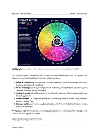 lernOS für Dich Leitfaden Version 1.6 (31.03.2020)
Abbildung 6: Conversation Prism 5.0 (conversationprism.com) von Brian Solis und JESS3
Für Einsteiger können 28 Kategorien und Dutzende von Tools überwältigend sein. Die folgende Liste
gibt daher einen Überblick über die für lernOS wichtigsten Tools:
1. Office- & Produktivität, z.B. Dropbox, Evernote, FreeMind, G Suite, MindManager, Office 365,
OneNote, SharePoint, Trello, XMind
2. Chat & Messenger, z.B. Google Hangouts Chat, Mattermost, Microsoft Teams, Rocketchat, Slack,
Telegram, Threema, WeChat, WhatsApp
3. Soziale Netwerke, z.B. IBM Connections, Jive, LinkedIn, Mastodon, Twitter, Workplace by Face-
book, Xing, Yammer
4. Videokonferenz, z.B. Google Hangouts Meet, GoToMeeting, Microsoft Teams, Skype, Skype for
Business, WebEx, Zoom
5. Weblogs & Wikis, z.B. Confluence, DokuWiki, LinkedIn (Artikel), MediaWiki, Medium, Tumblr,
Wikipedia, WordPress
ProTip: Das lernOS Wiki17 enthält eine Linkliste zu allen genannten Tools. In Zukunft wird es dort auch
Tutorials zur Nutzung der Tools geben.
17
https://github.com/cogneon/lernos-core/wiki
Simon Dückert 13
 